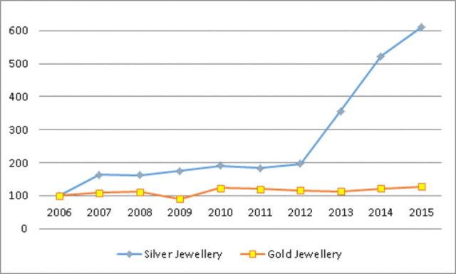 india-gold-silver