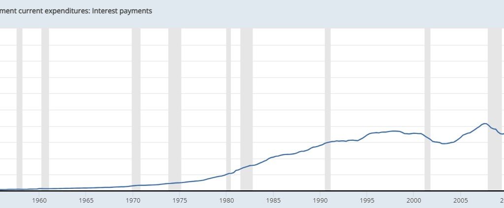 August Newsletter 2023 1 Federal interest payments 8 2023