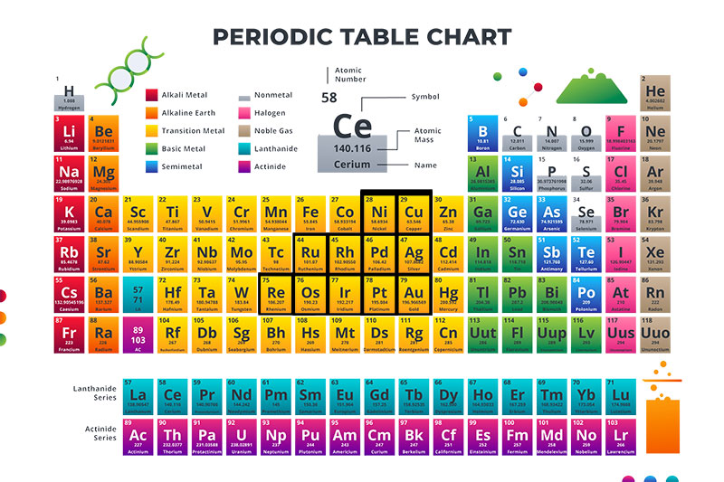Noble Metals periodic table